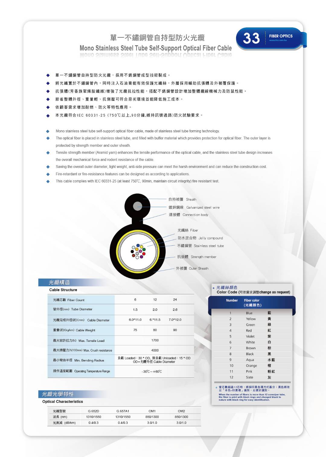 原廠資料圖 33：單一不鏽鋼管自持型防火光纜