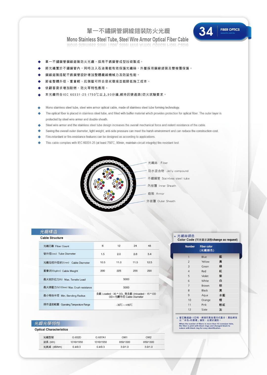 原廠資料圖 34：單一不鏽鋼管鋼線鎧裝防火光纜