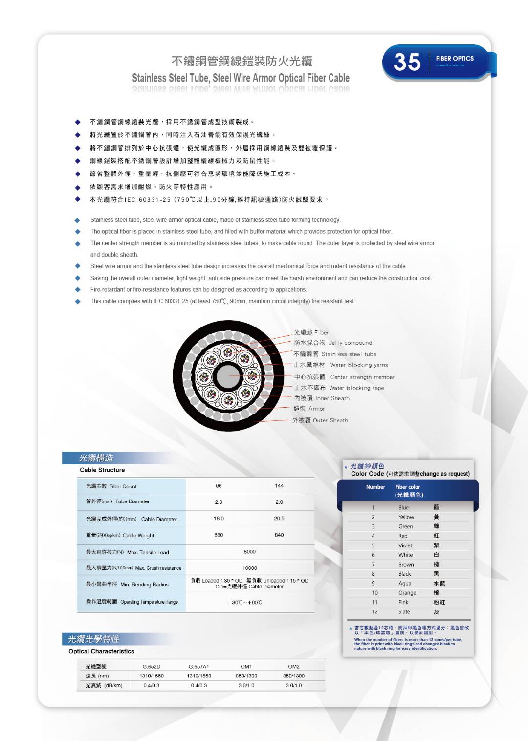 原廠資料圖 35：不鏽鋼管鋼線鎧裝防火光纜